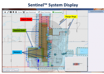 Sentinel System Display